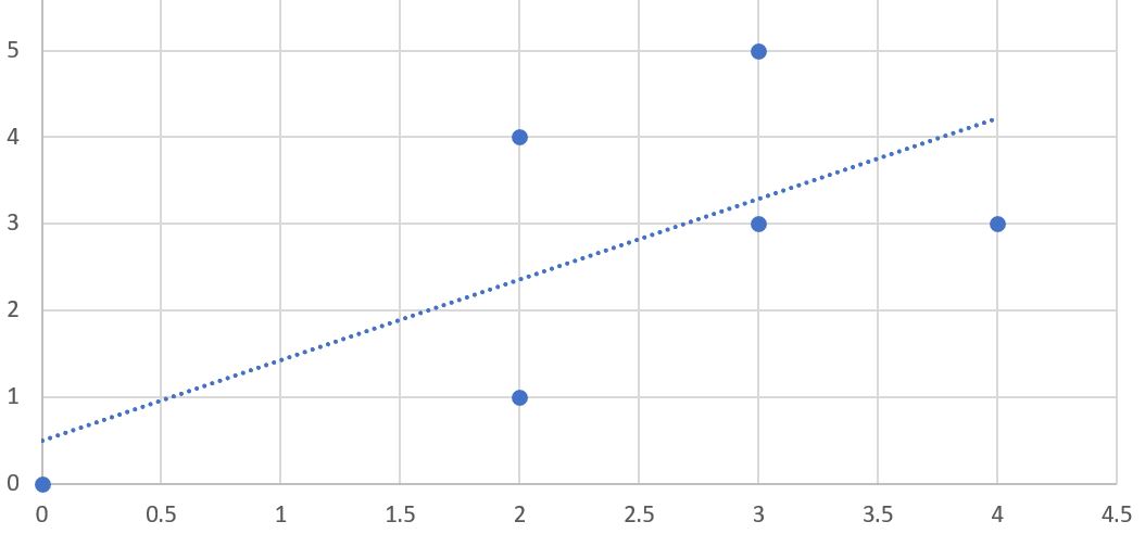 fig-1